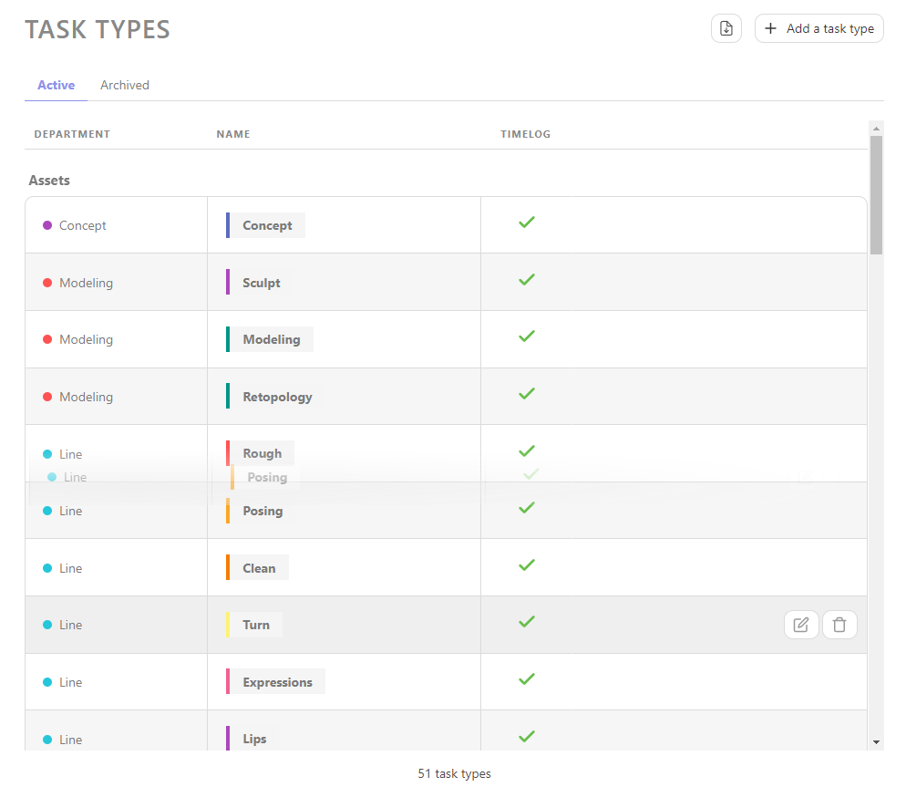 Create task top list