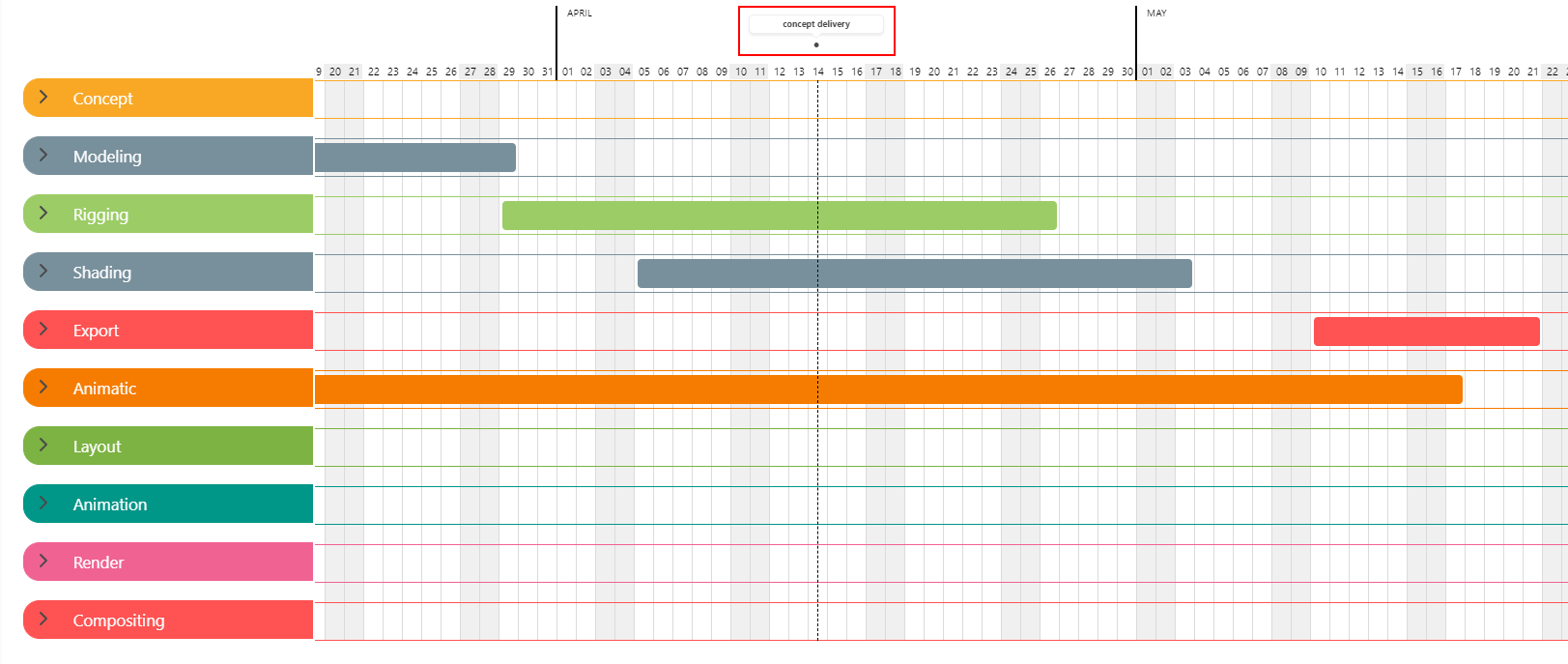 Production Schedule global view milestone